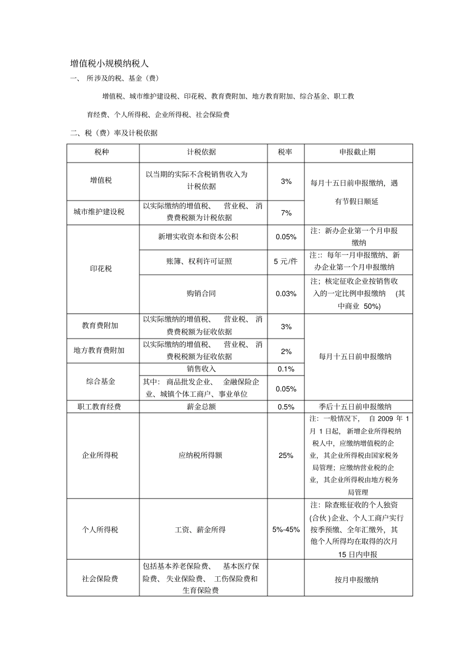 小规模一般纳税人各种税率计算_第3页