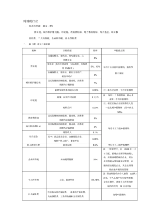 小规模一般纳税人各种税率计算
