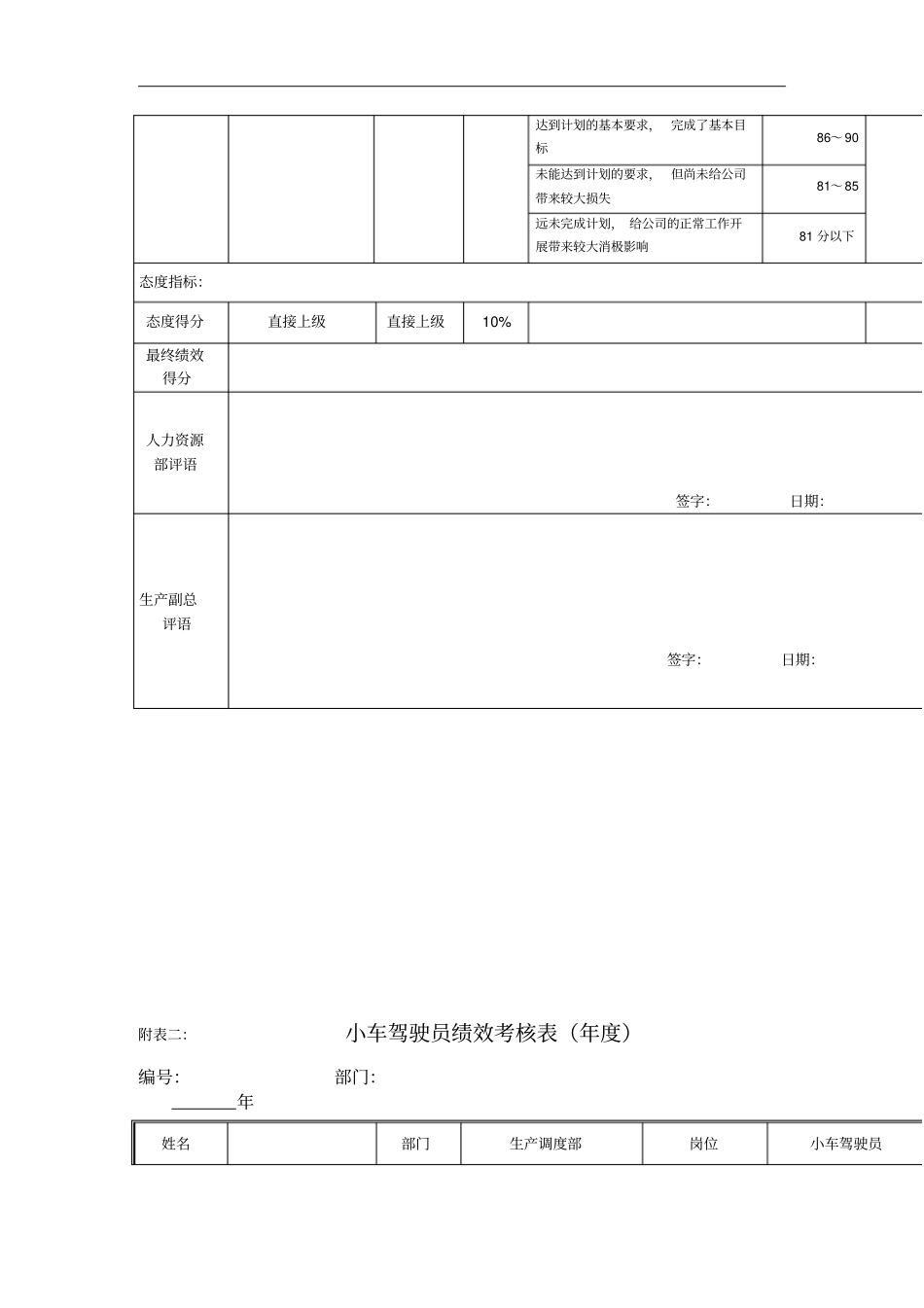 小车驾驶员岗位绩效考核表_第2页