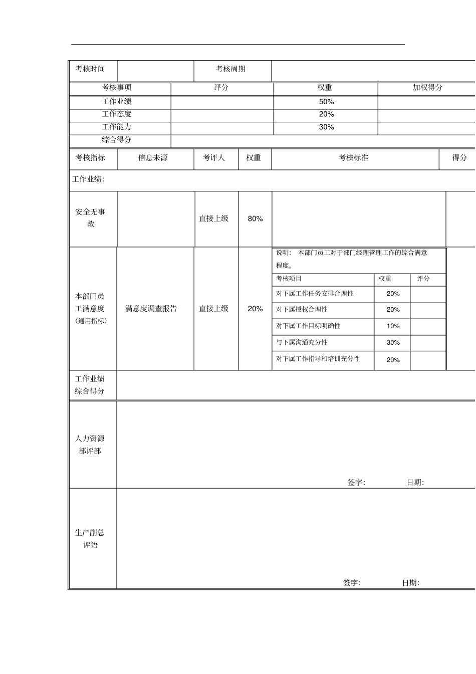 小车驾驶员岗位绩效考核表_第3页