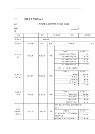小车驾驶员岗位绩效考核表