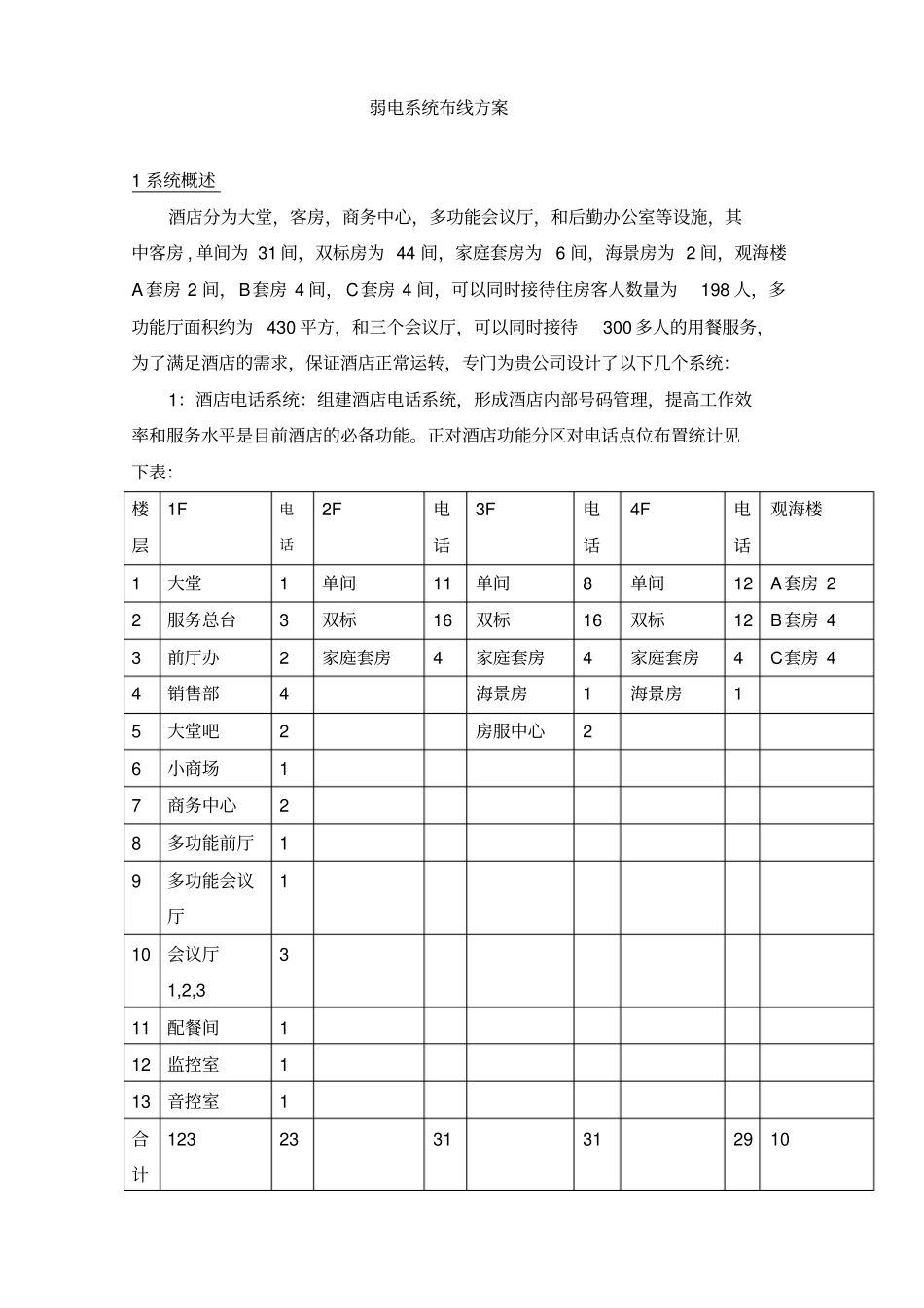 小酒店综合布线方案_第1页
