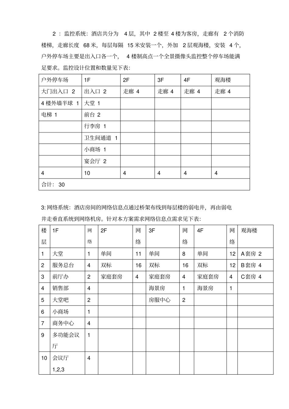 小酒店综合布线方案_第2页