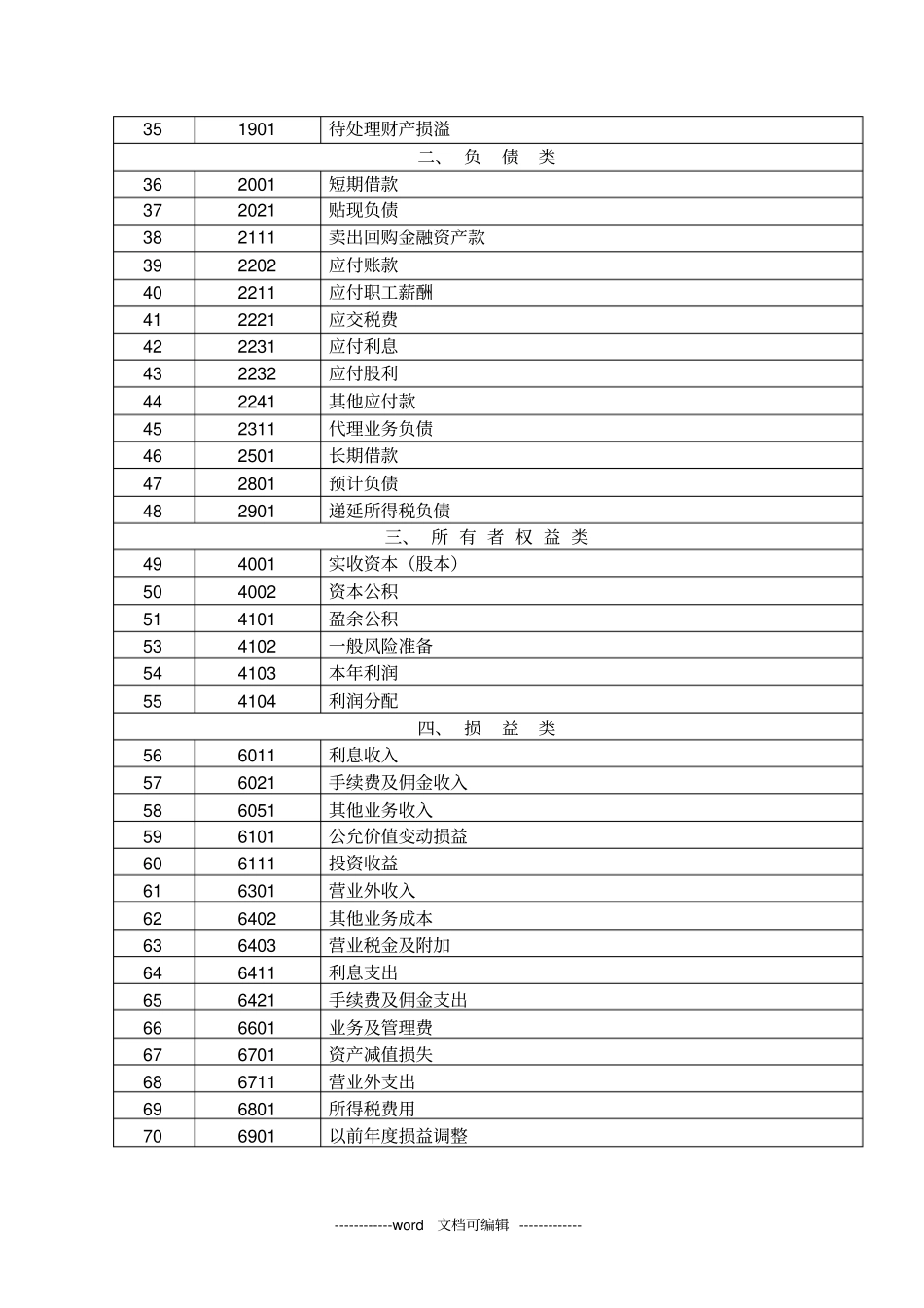 小额贷款公司会计核算办_第3页