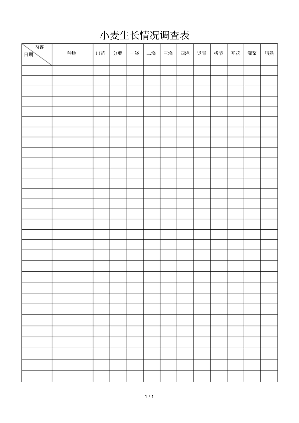 小麦生长情况调查表_第1页