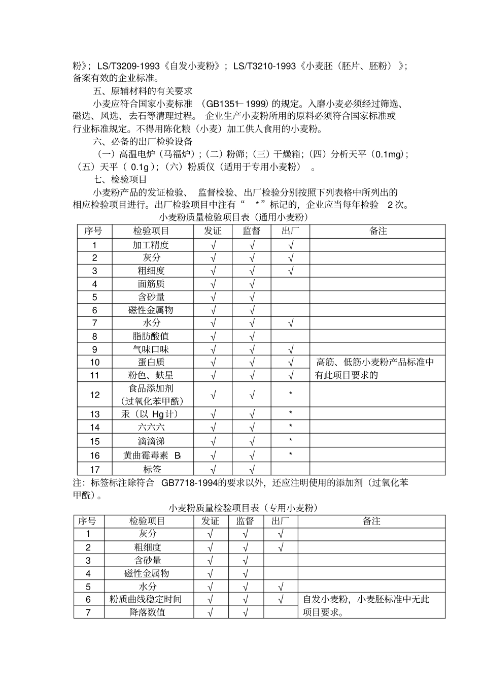 小麦粉生产许可证审查细则_第2页