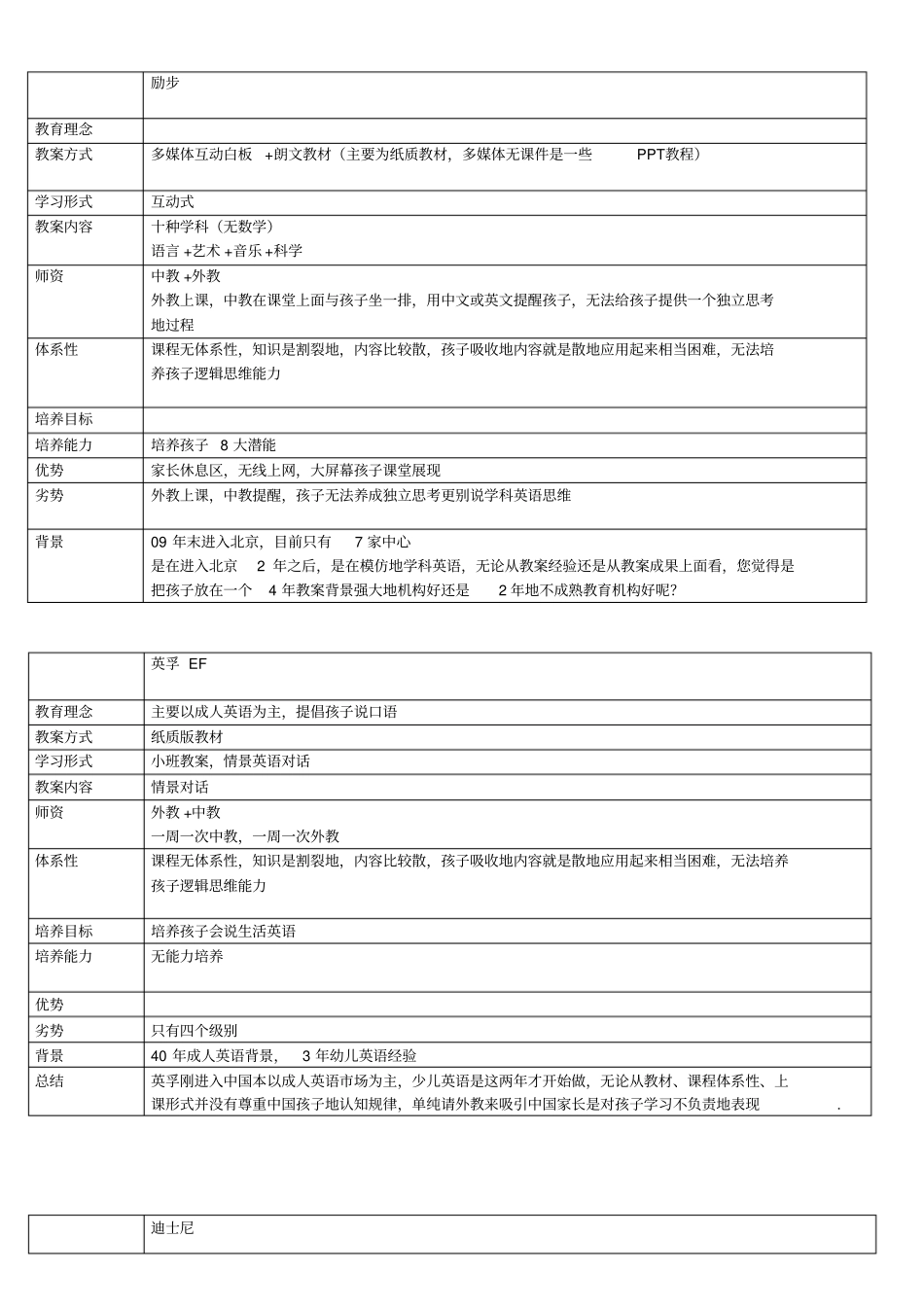 少儿英语培训机构对比总结_第1页