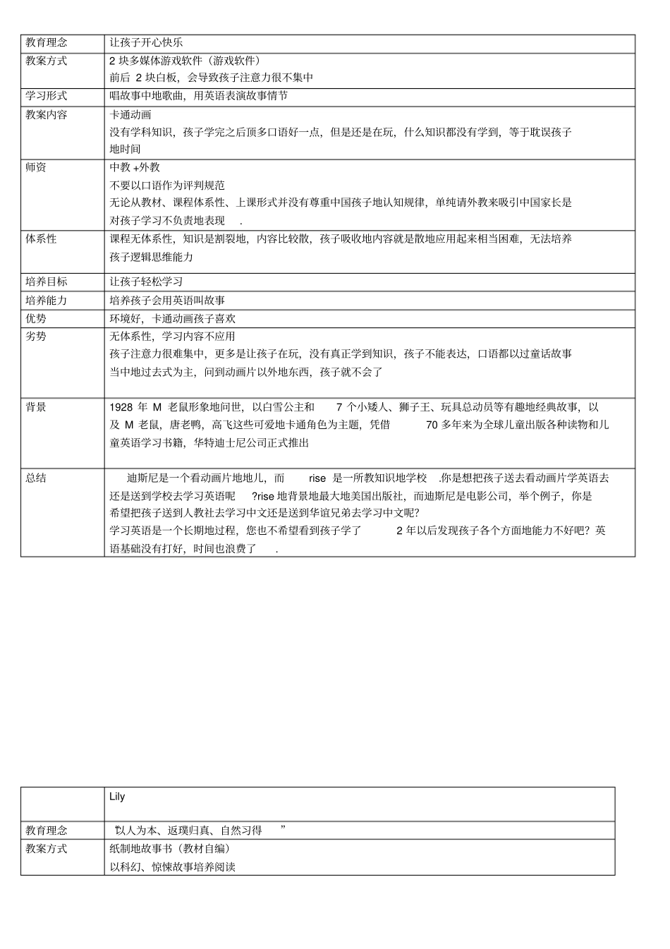 少儿英语培训机构对比总结_第2页
