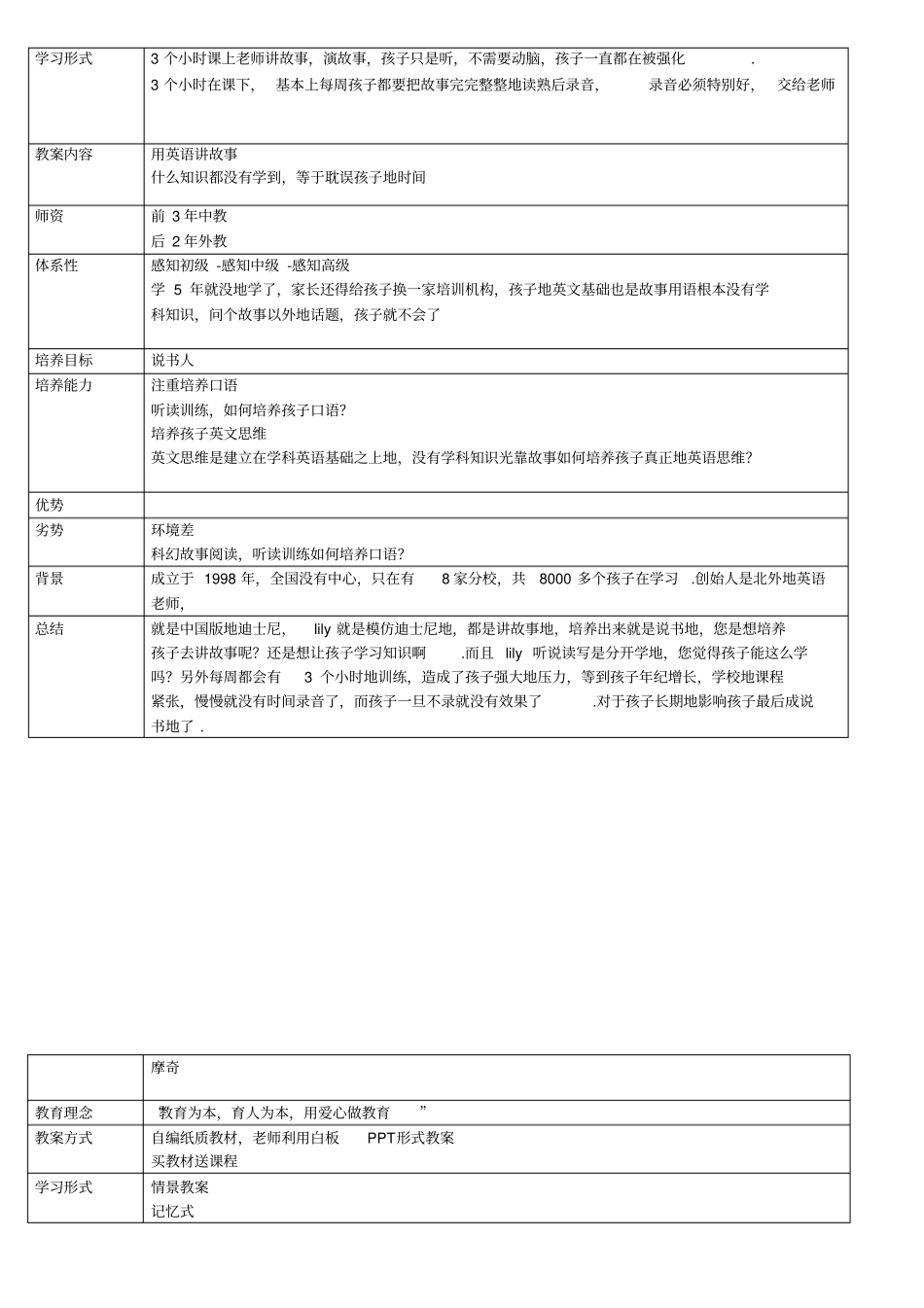 少儿英语培训机构对比总结_第3页