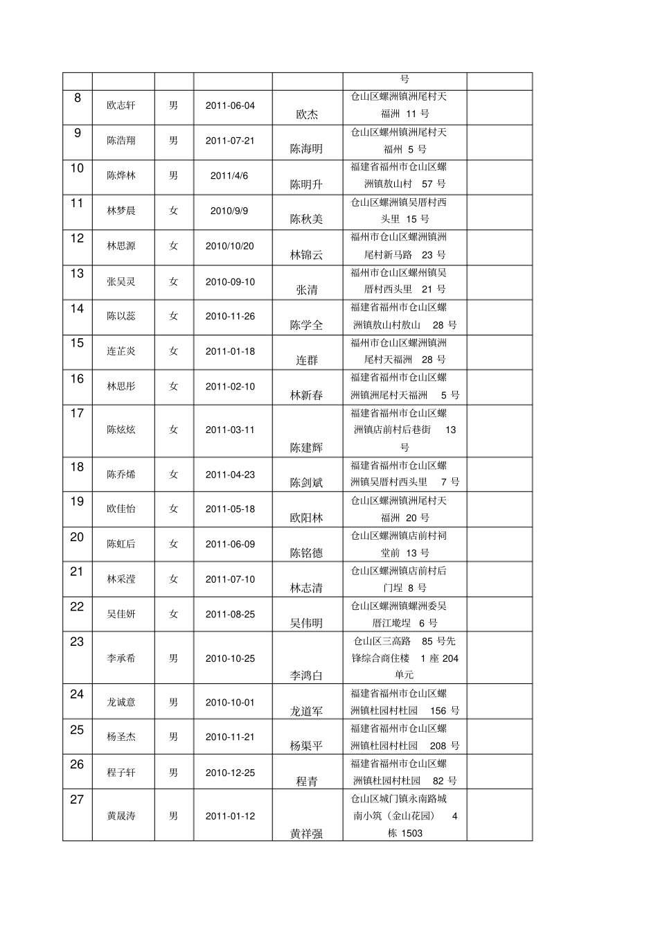 少先队中队活动手册模板_第3页