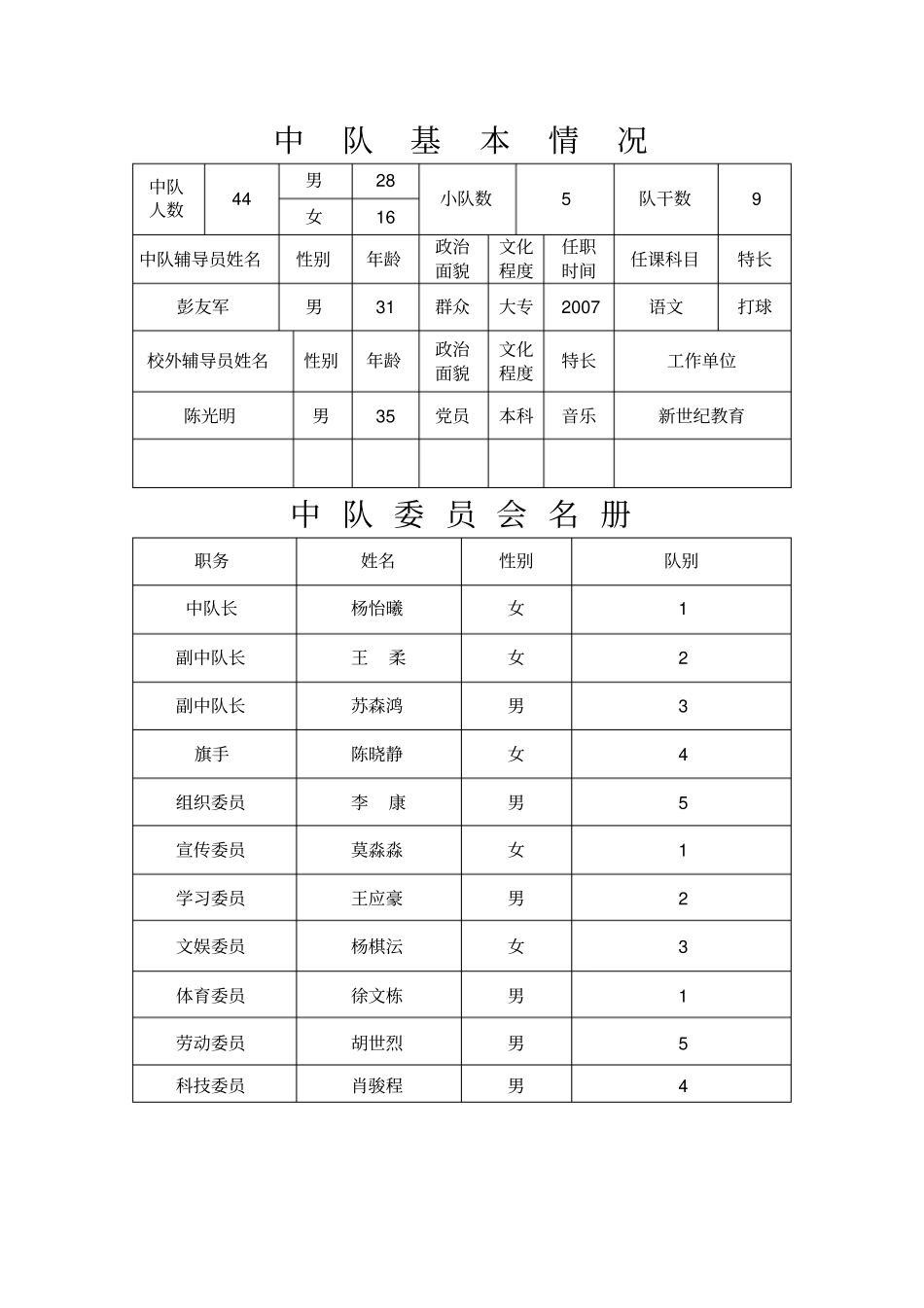少先队中队工作手册_第3页