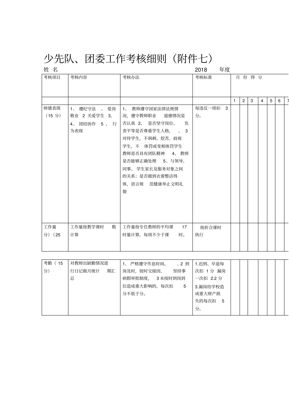 少先队团委工作考核细则_第1页