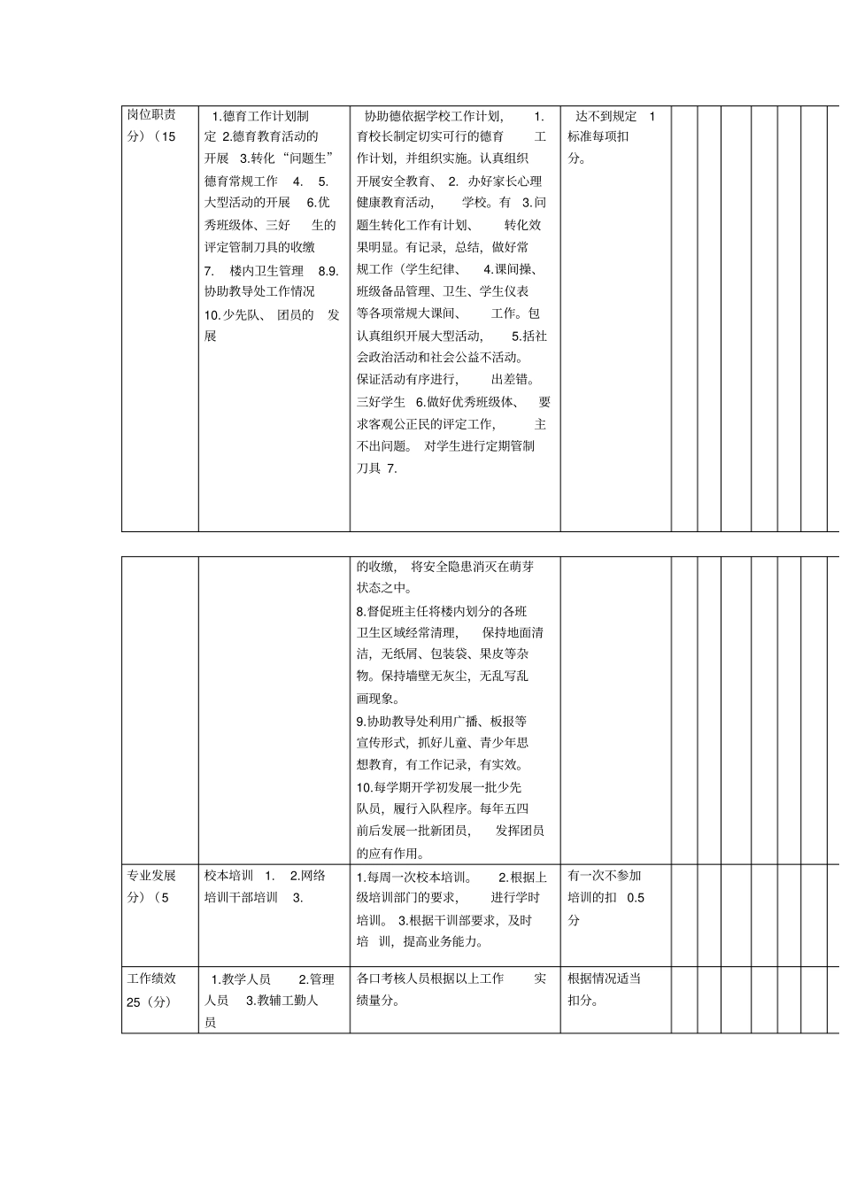 少先队团委工作考核细则_第2页
