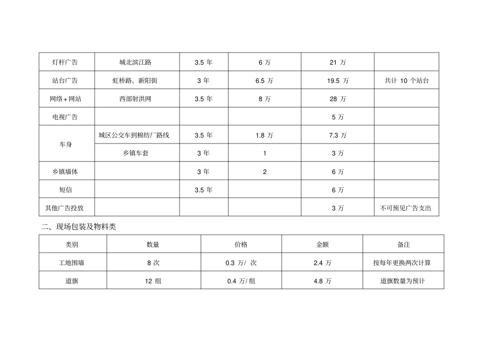 尚北新界广告投放及预算2_第2页