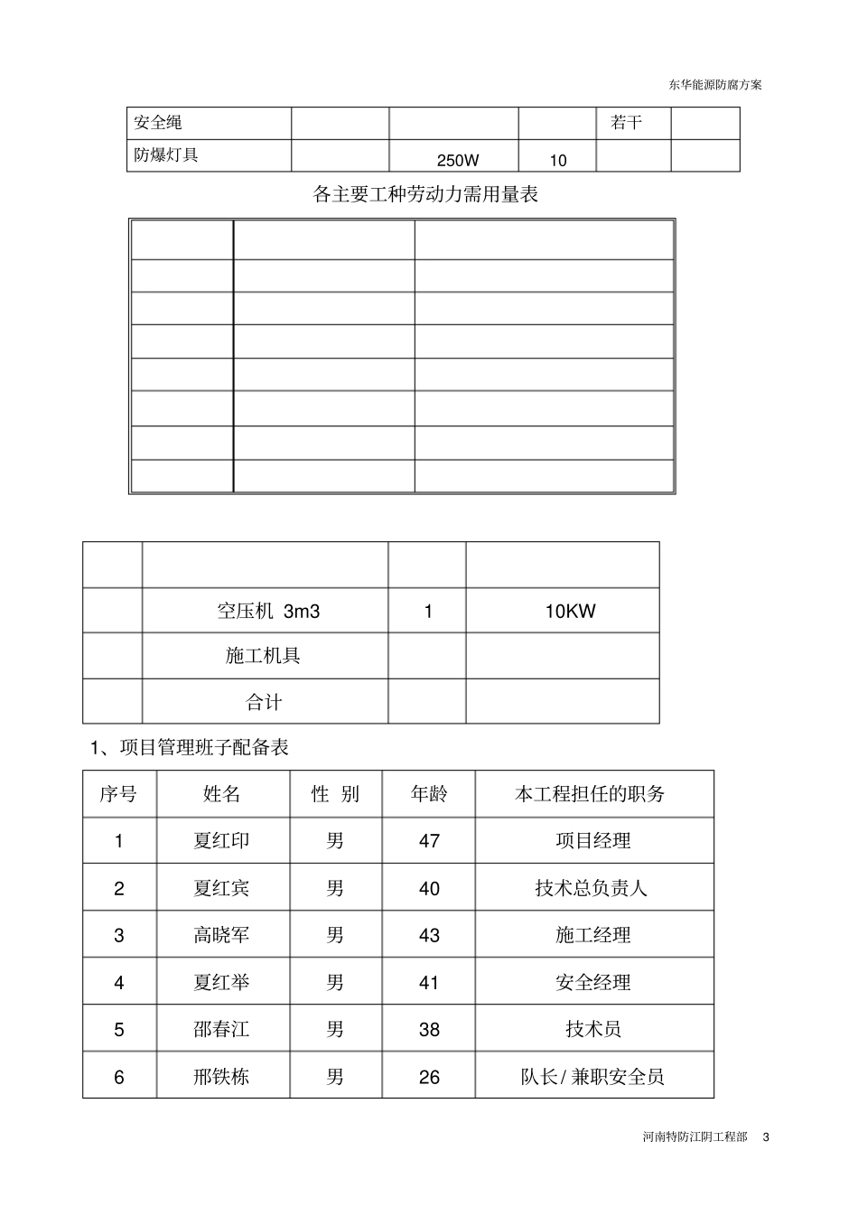 尤尼科栏杆施工方案2_第3页