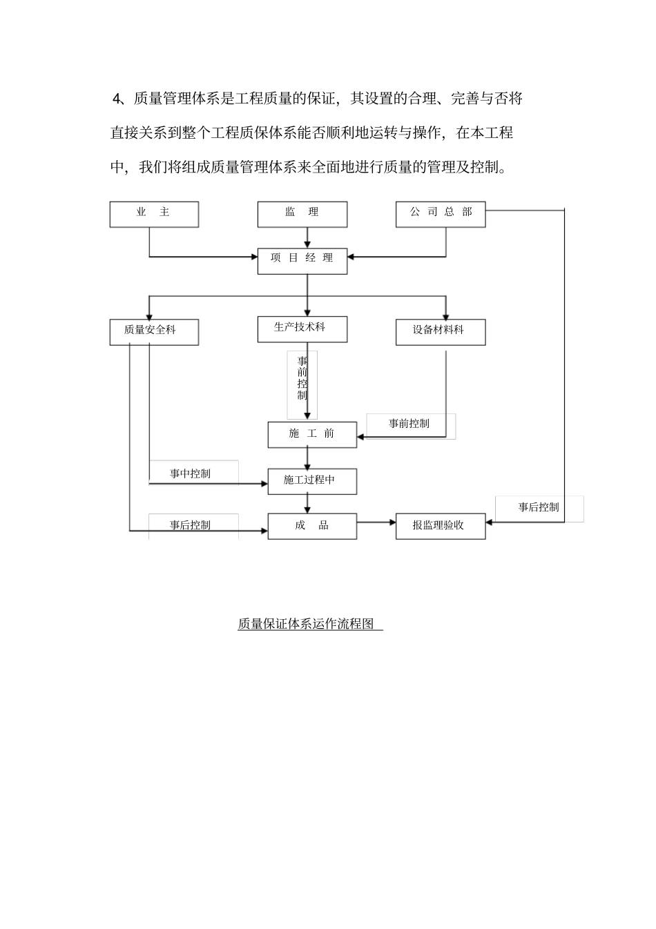 尧山新城施工项目部质量保证体系_第3页