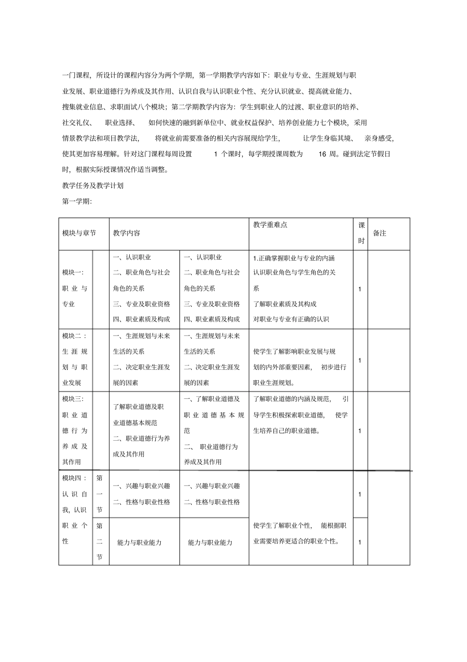 就业指导课程标准_第2页