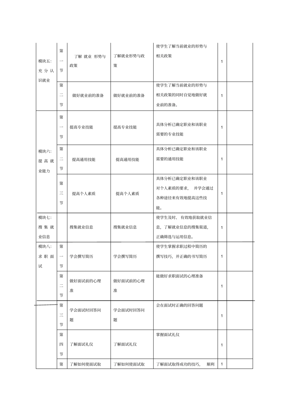 就业指导课程标准_第3页
