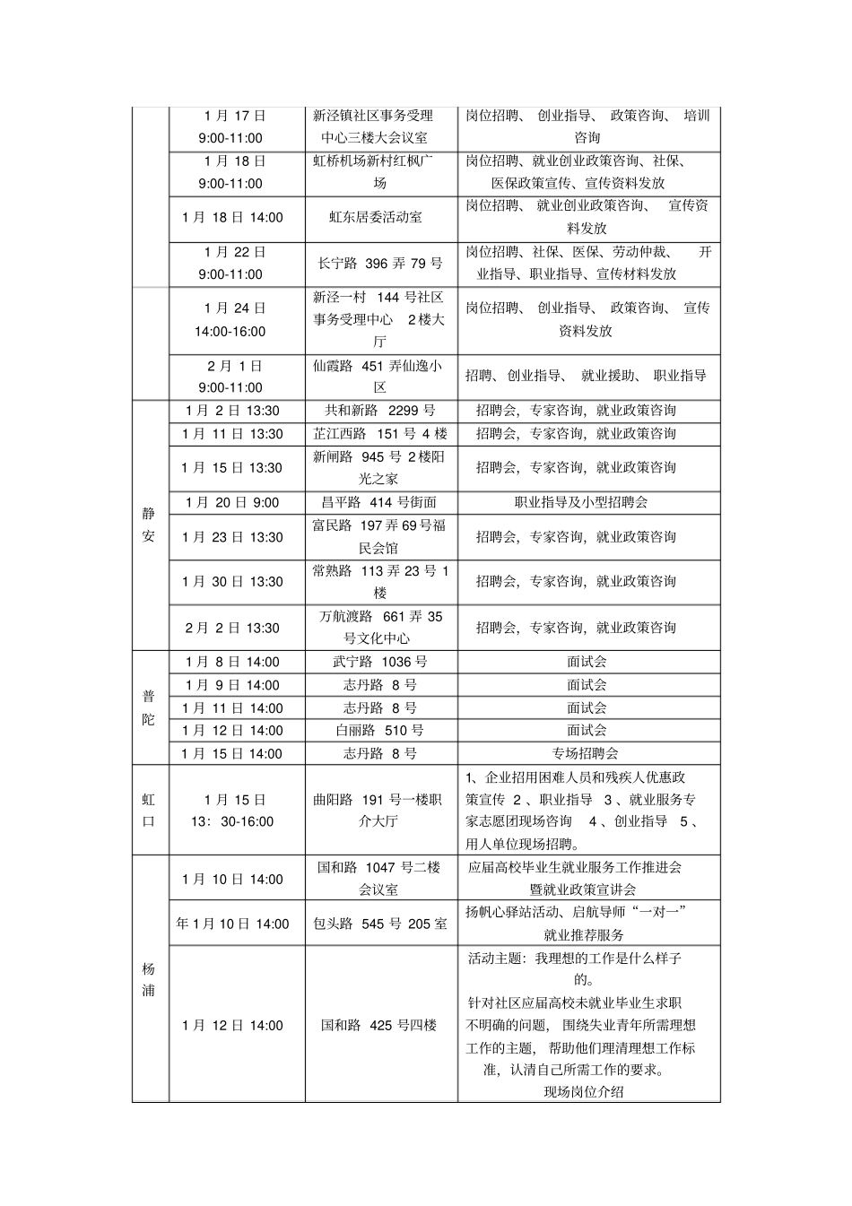就业援助月活动安排一览表_第2页