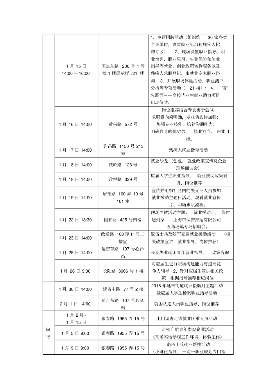 就业援助月活动安排一览表_第3页