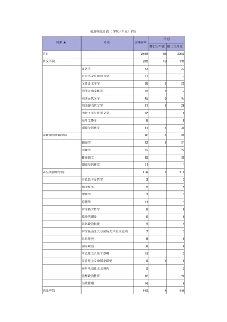 就业率统计表学院专业学历