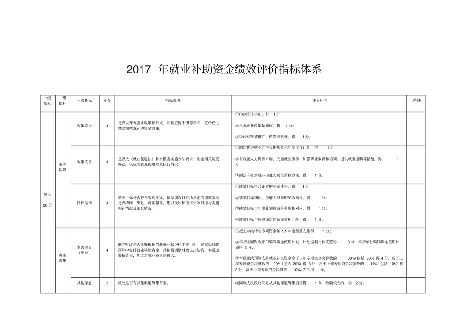 就业补助资金绩效评价指标体系_第1页