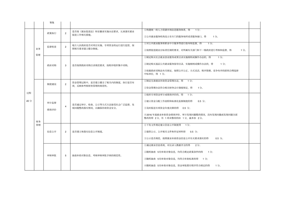 就业补助资金绩效评价指标体系_第2页