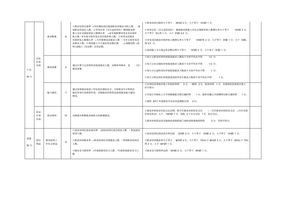 就业补助资金绩效评价指标体系_第3页