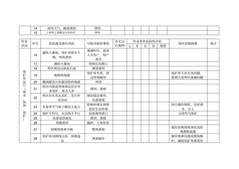 尾矿库危险源辨识和风险评价表_第2页
