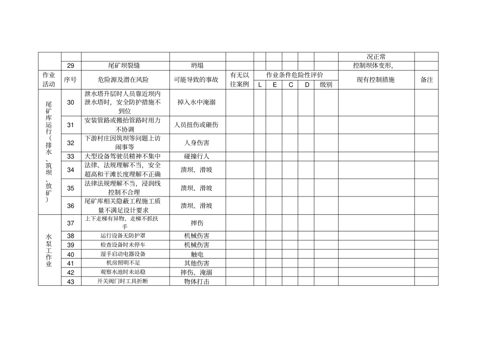 尾矿库危险源辨识和风险评价表_第3页