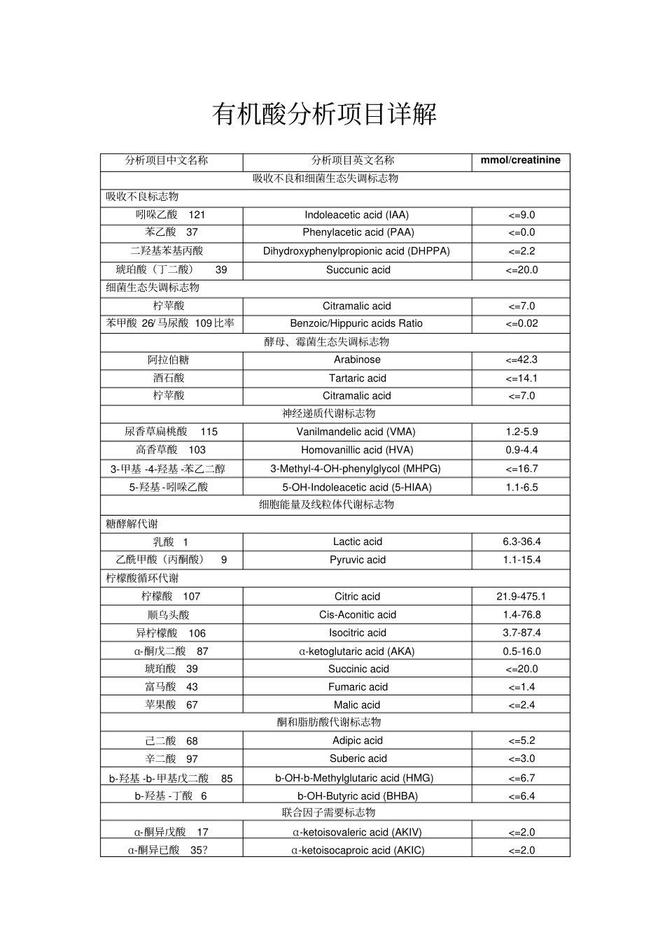 尿有机酸结果分析大全_第1页
