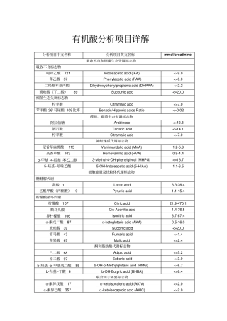 尿有机酸结果分析大全