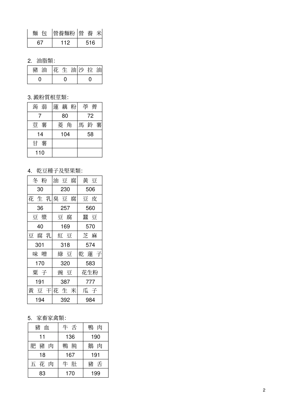 尿毒症患者高血磷症饮食原则副本_第2页