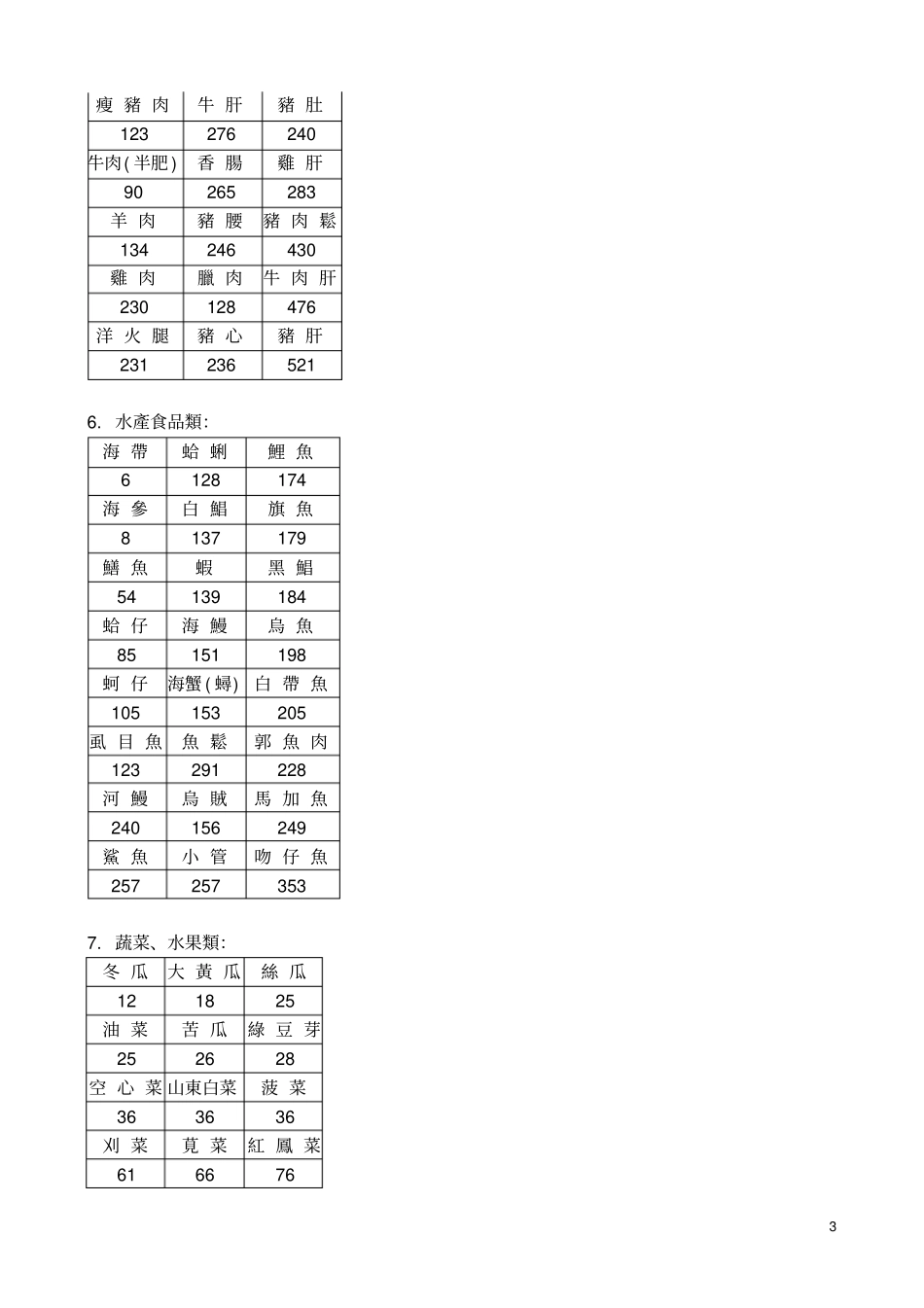 尿毒症患者高血磷症饮食原则副本_第3页