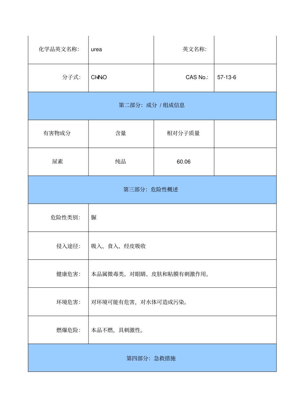 尿素安全技术说明书_第2页