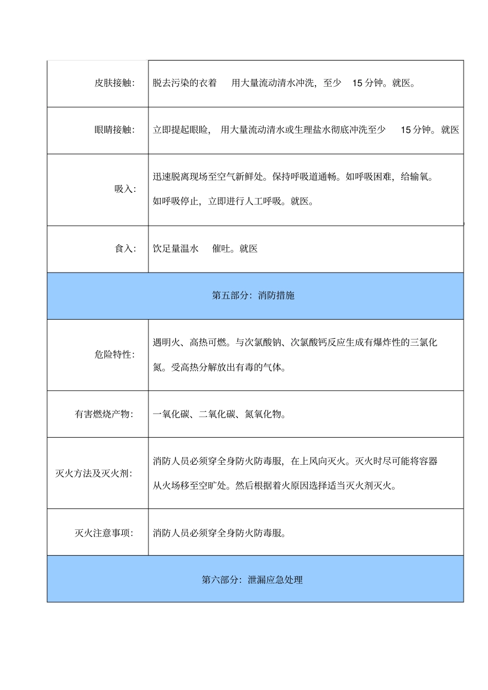 尿素安全技术说明书_第3页