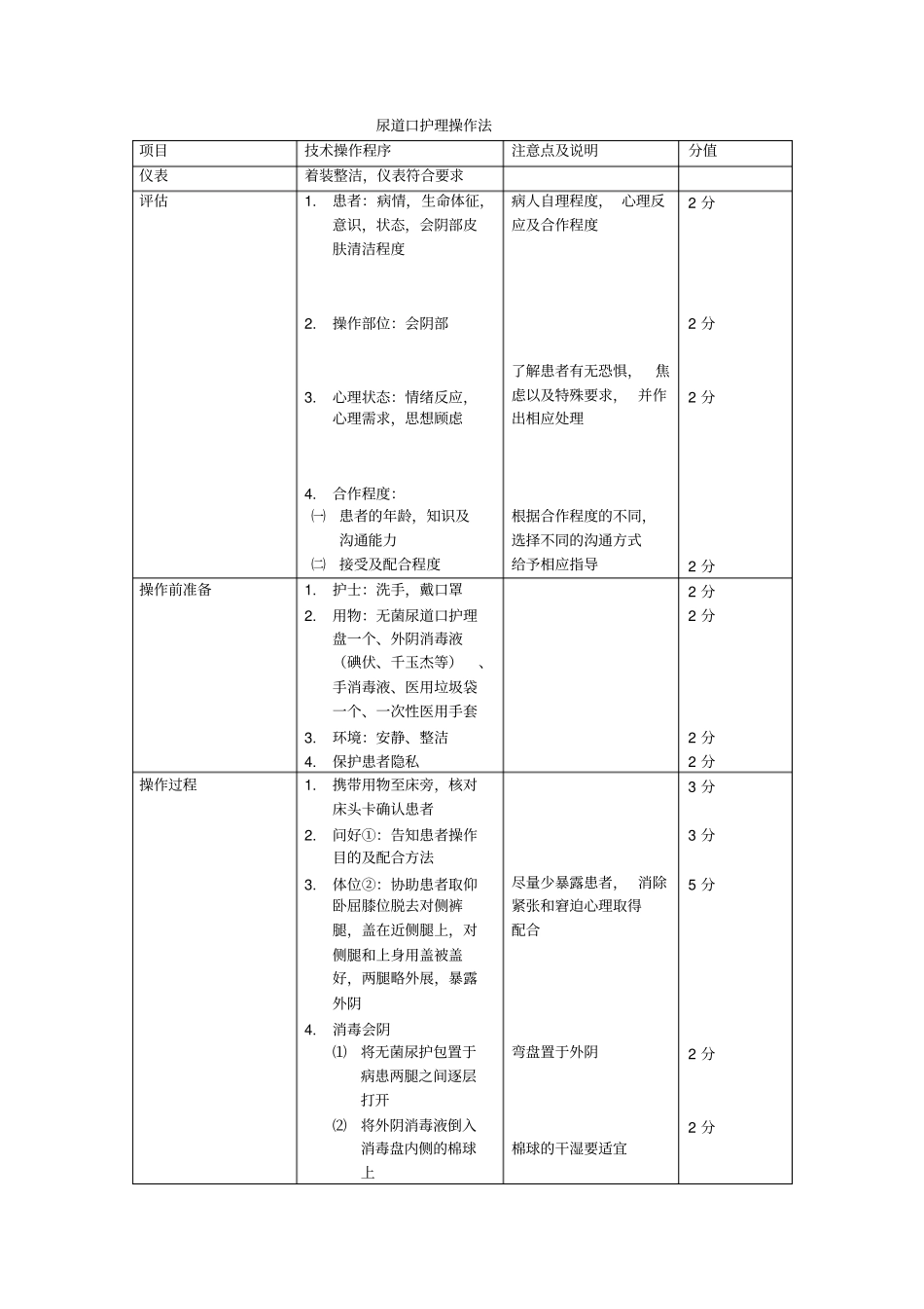 尿道口护理操作法_第1页