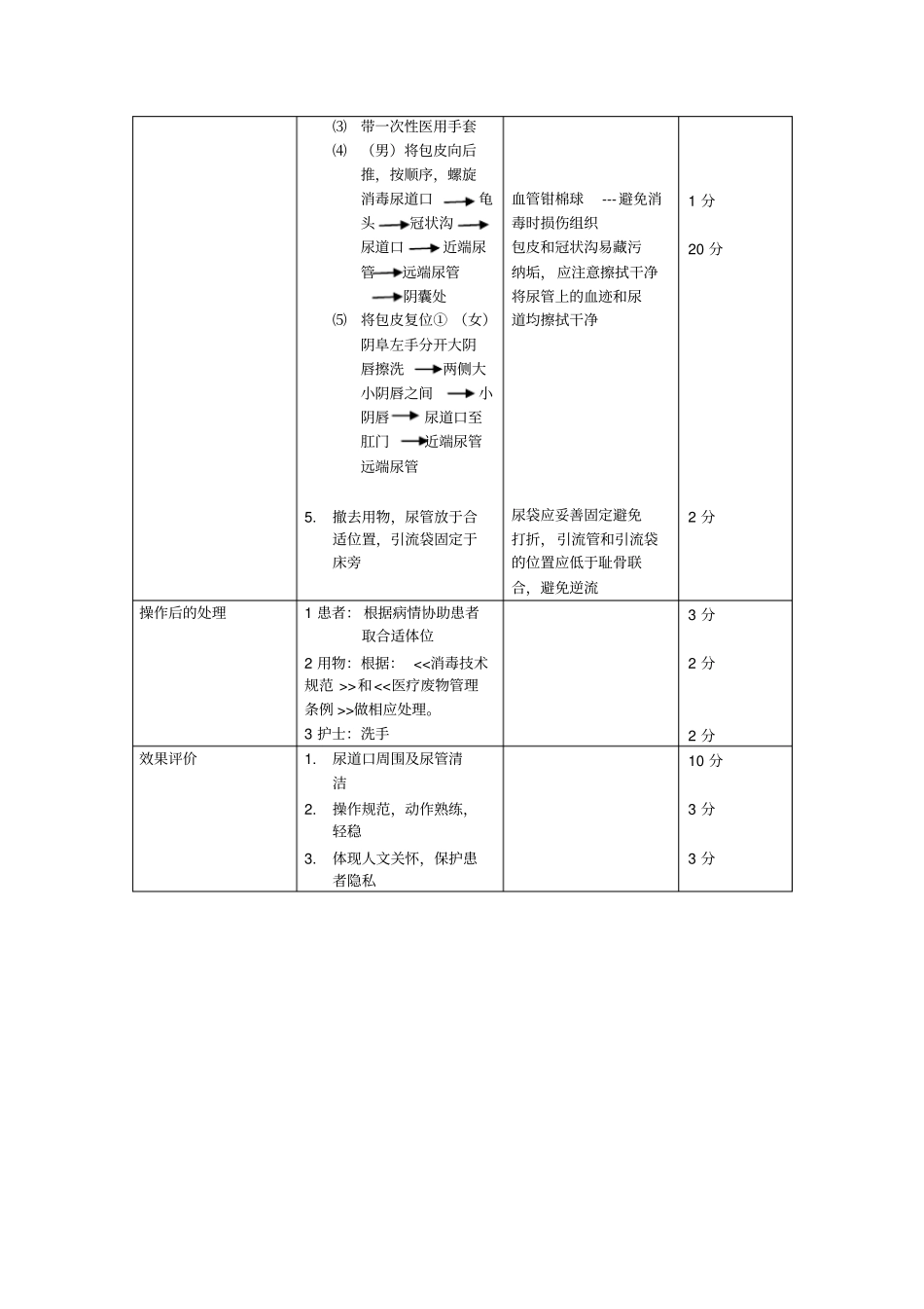 尿道口护理操作法_第2页