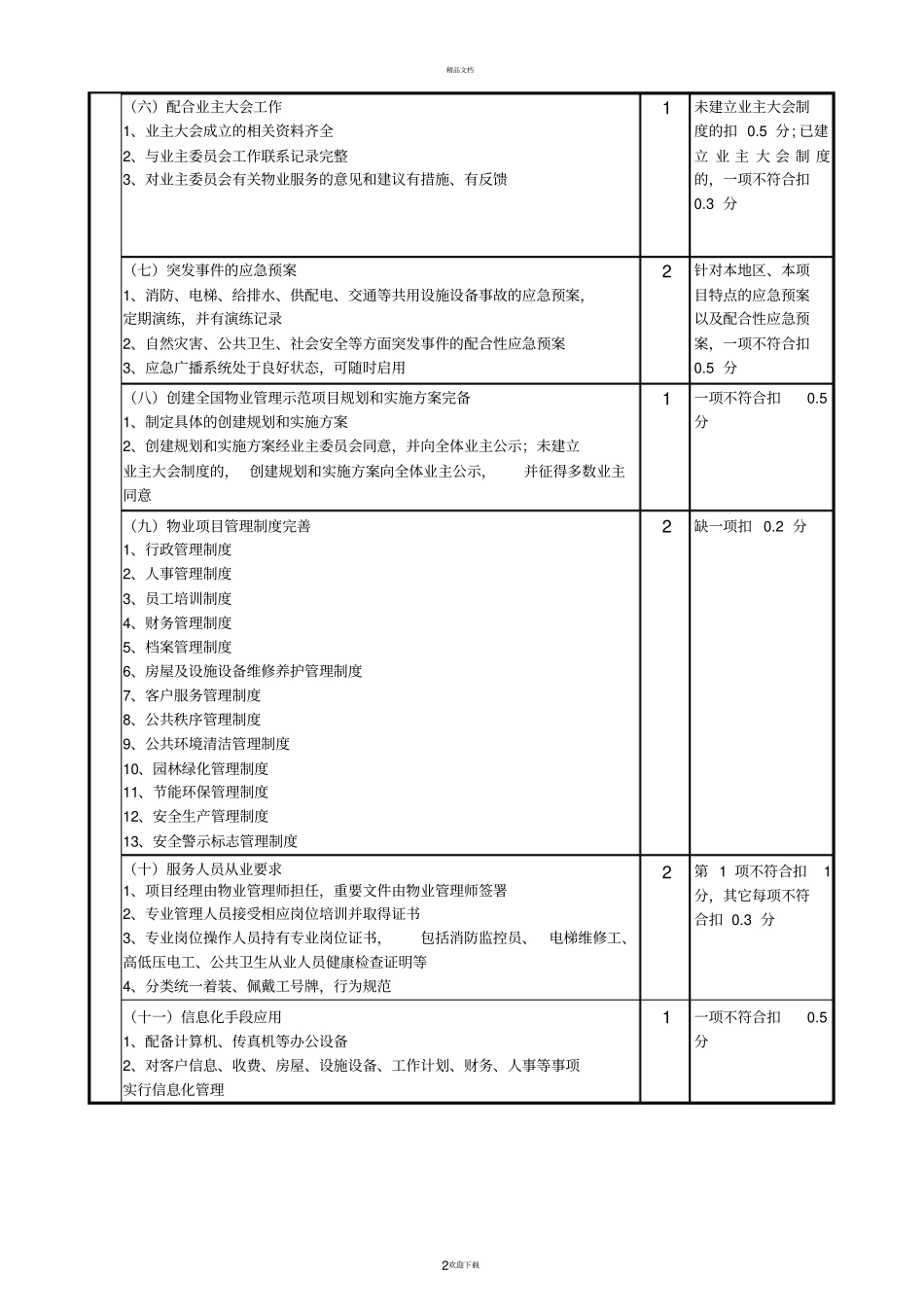 居住物业修订草案_第2页