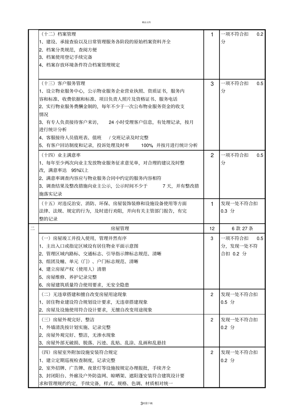 居住物业修订草案_第3页