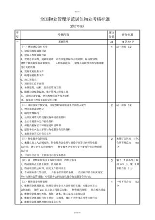 居住物业修订草案