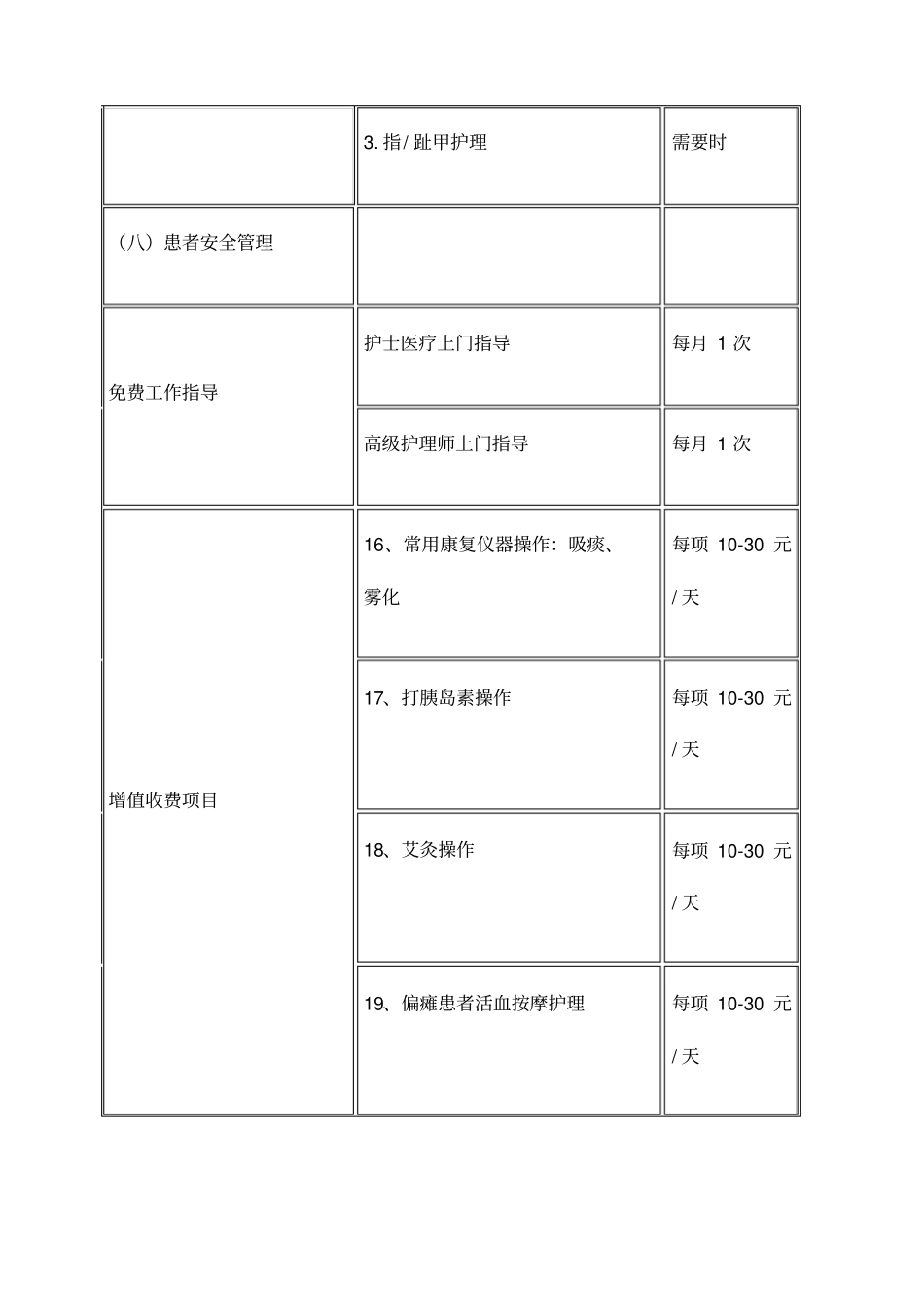 居家护理服务日常内容_第3页
