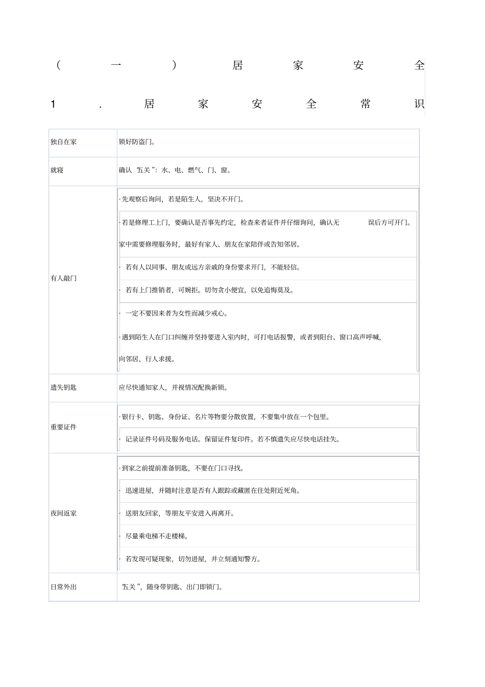 居家安全常识_第1页