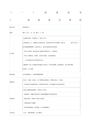 居家安全常识
