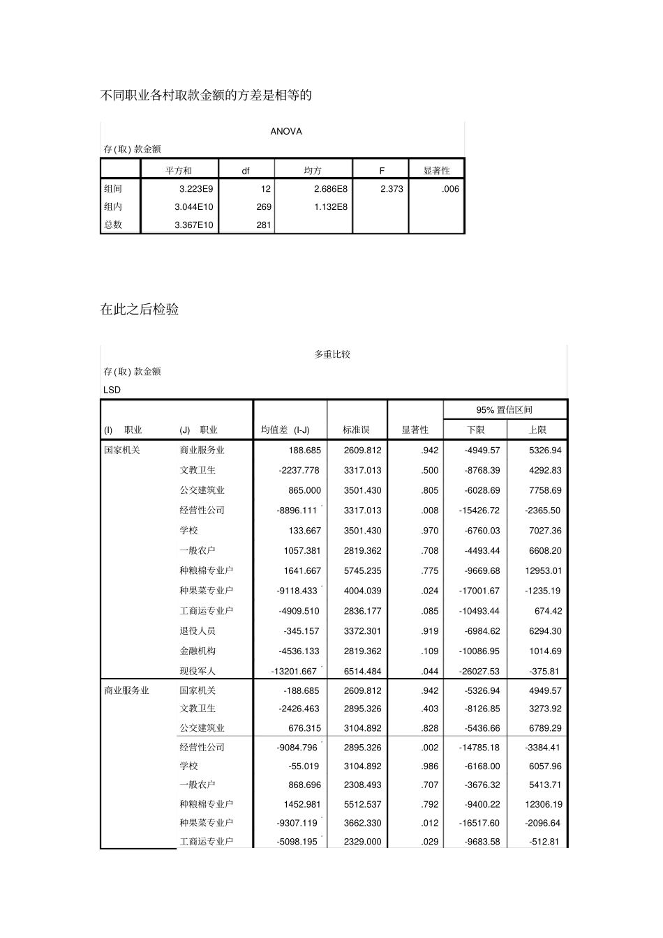 居民储蓄问卷调查_第3页