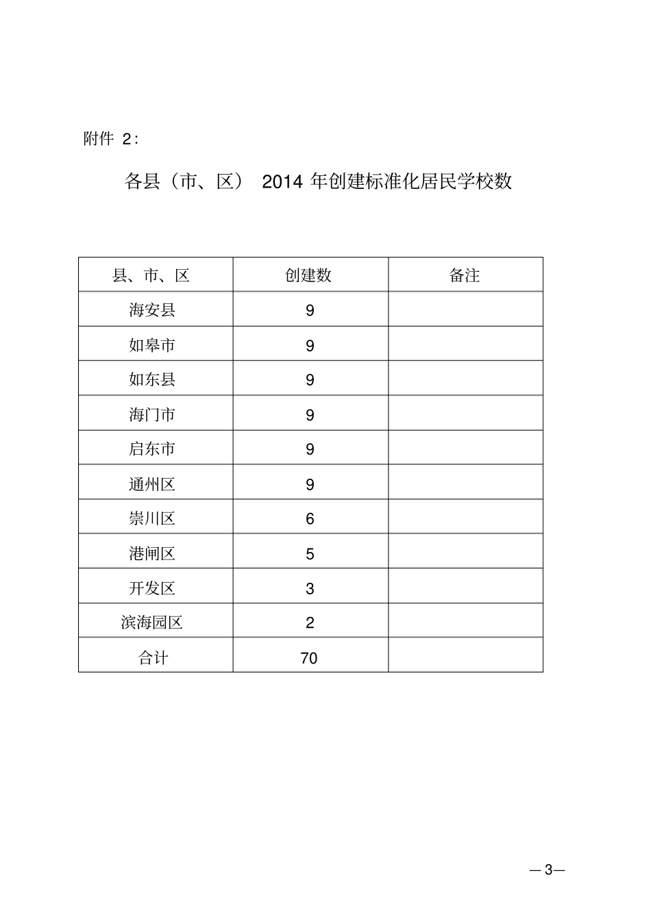 居民学校建设标准_第3页