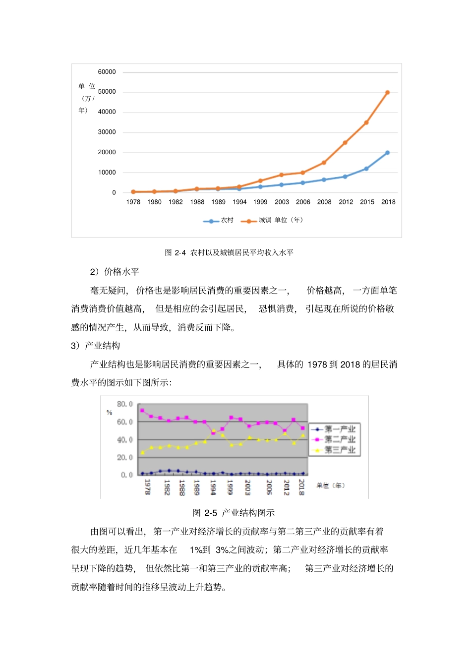 居民消费水平_第2页