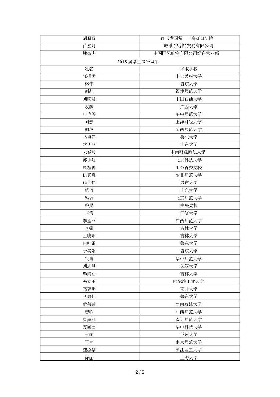 届学子考研风采_第2页