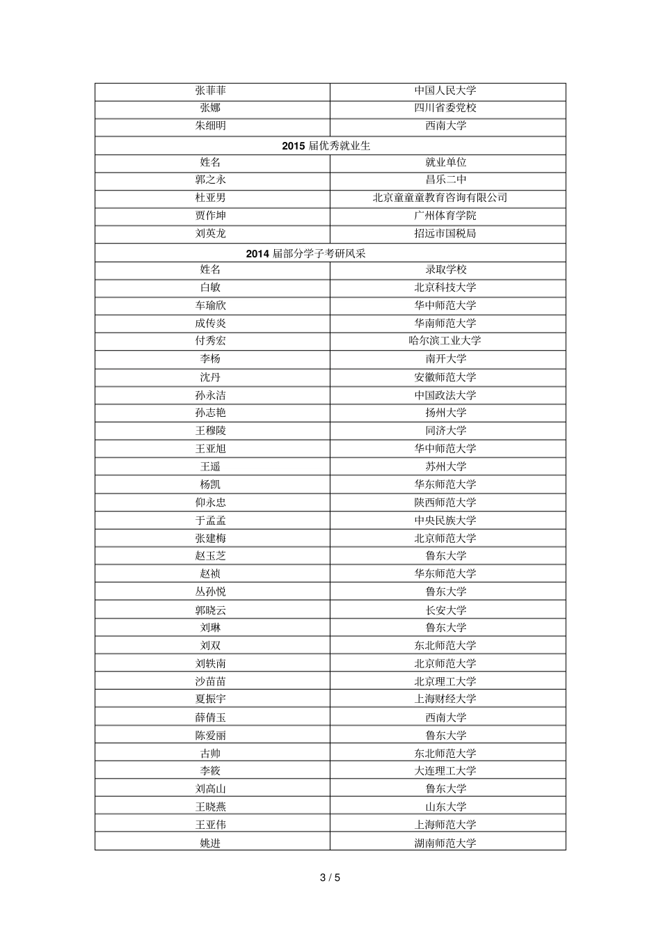 届学子考研风采_第3页