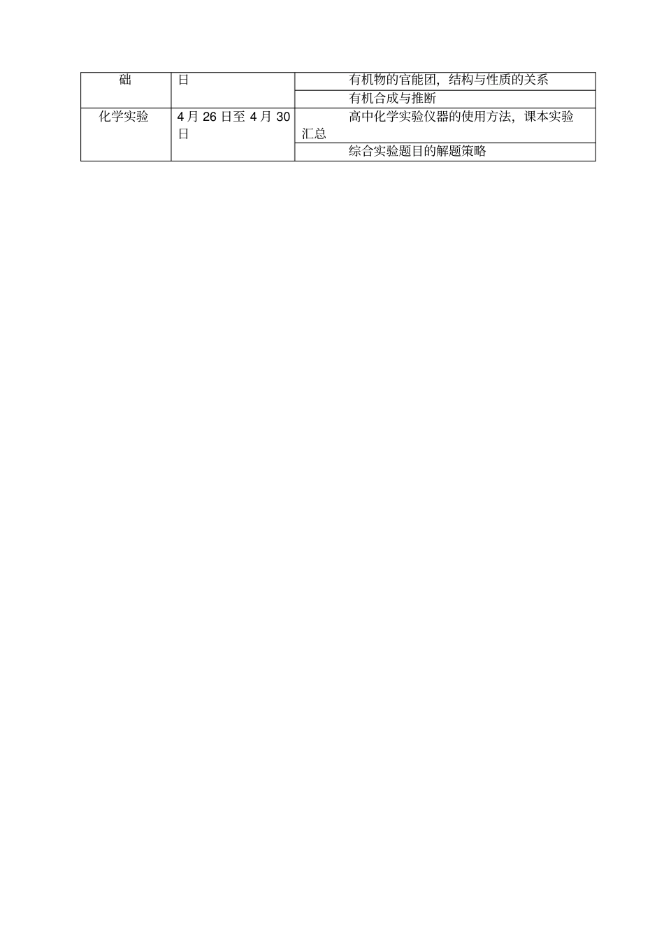 届高三化学第二轮备考复习计划_第3页